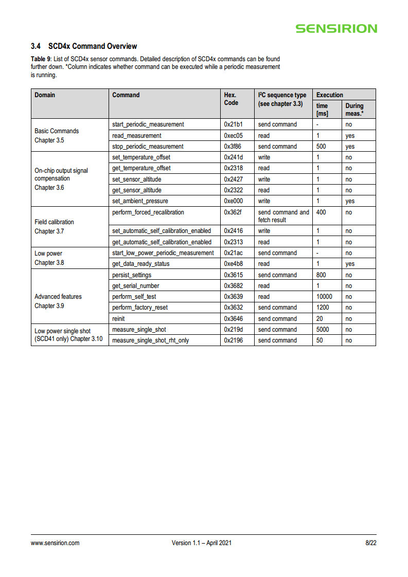 CO2传感器 SCD40图片