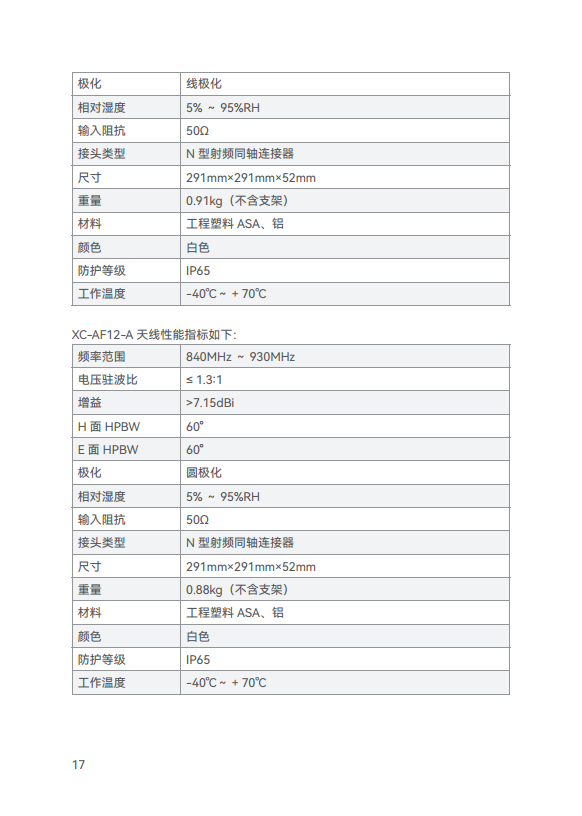 XC-RF868 型固定式读写器图片