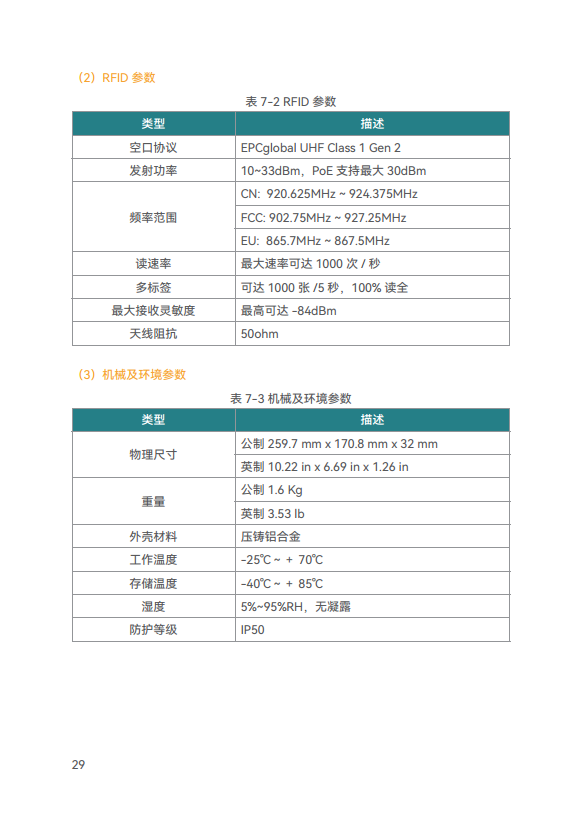 XC-RF868 型固定式读写器图片