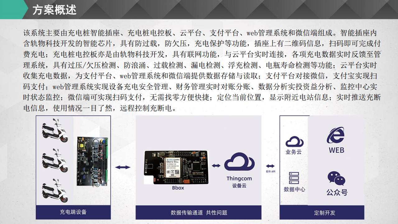 电瓶车共享充电解决方案图片