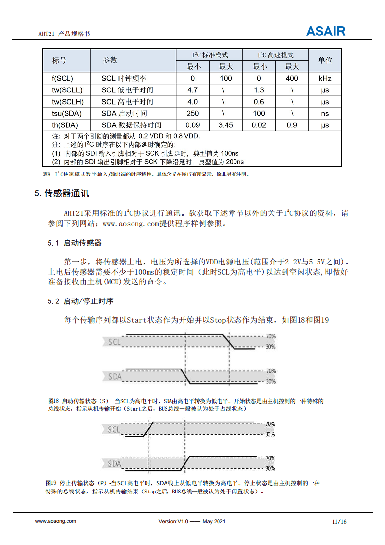 AHT21温湿度传感器图片