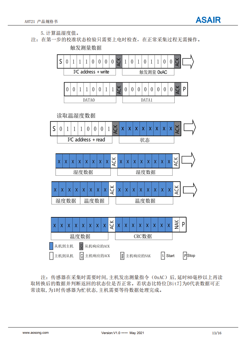AHT21温湿度传感器图片