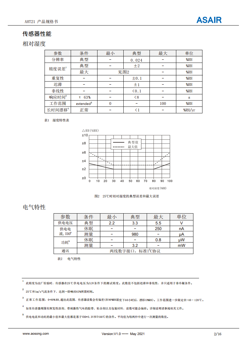 AHT21温湿度传感器图片