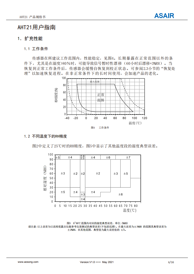 AHT21温湿度传感器图片