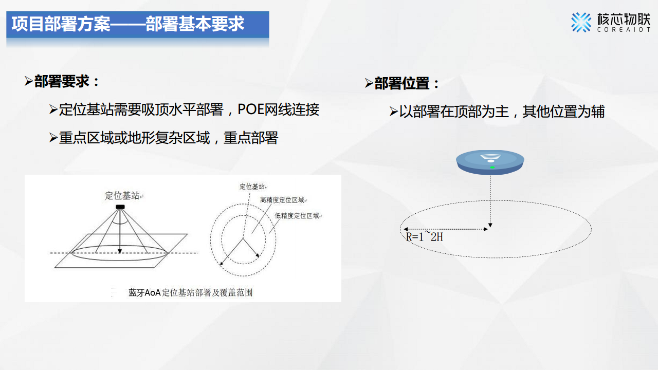 CoreLocation高精度定位系统-核芯物联图片