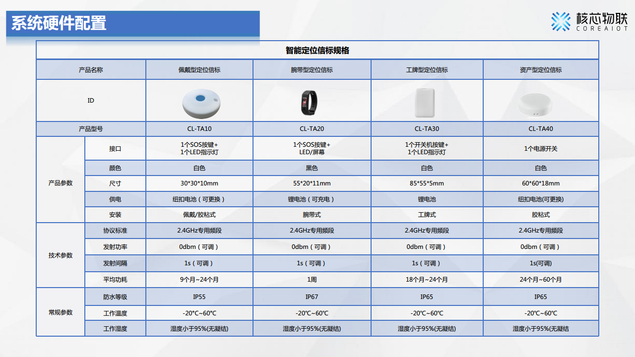 CoreLocation高精度定位系统-核芯物联图片