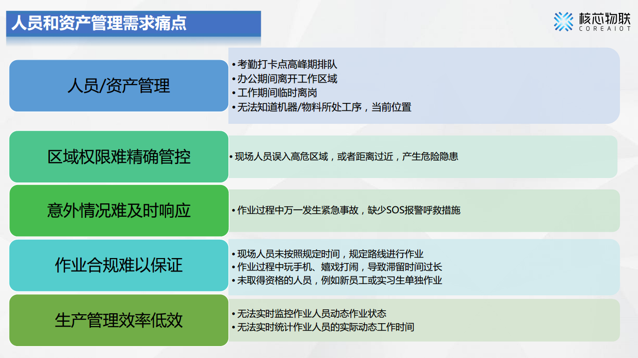 CoreLocation高精度定位系统-核芯物联图片