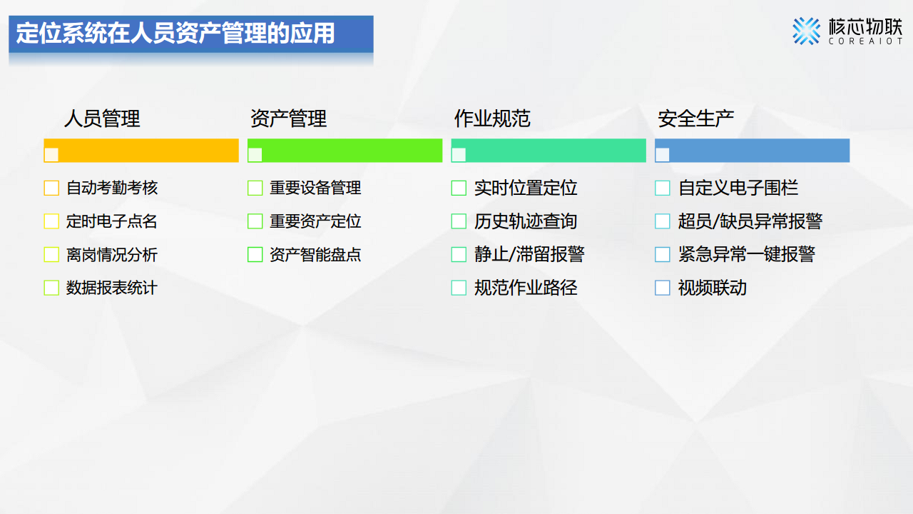 CoreLocation高精度定位系统-核芯物联图片