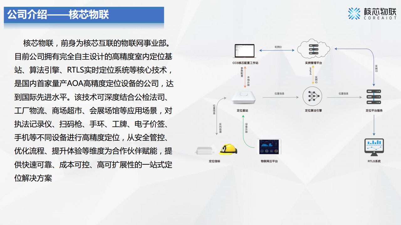 CoreLocation高精度定位系统-核芯物联图片