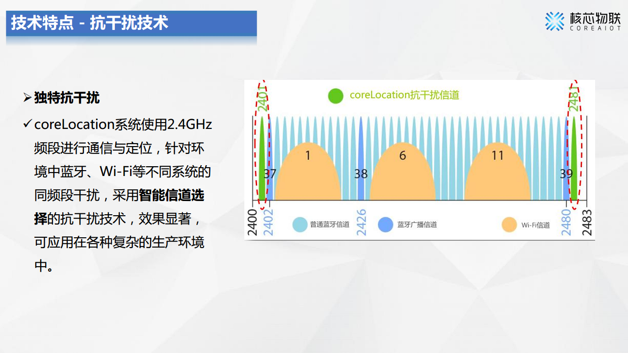 CoreLocation高精度定位系统-核芯物联图片