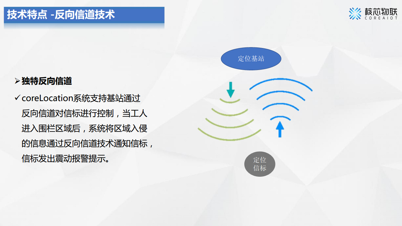 CoreLocation高精度定位系统-核芯物联图片