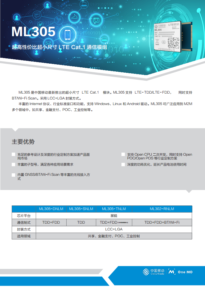 超高性价比超小尺寸Cat1通信模组ML305图片