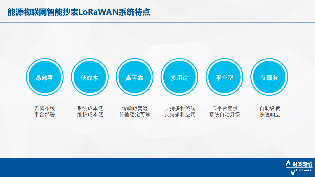 时波网络能源物联网智能抄表LoRaWAN系统方案图片