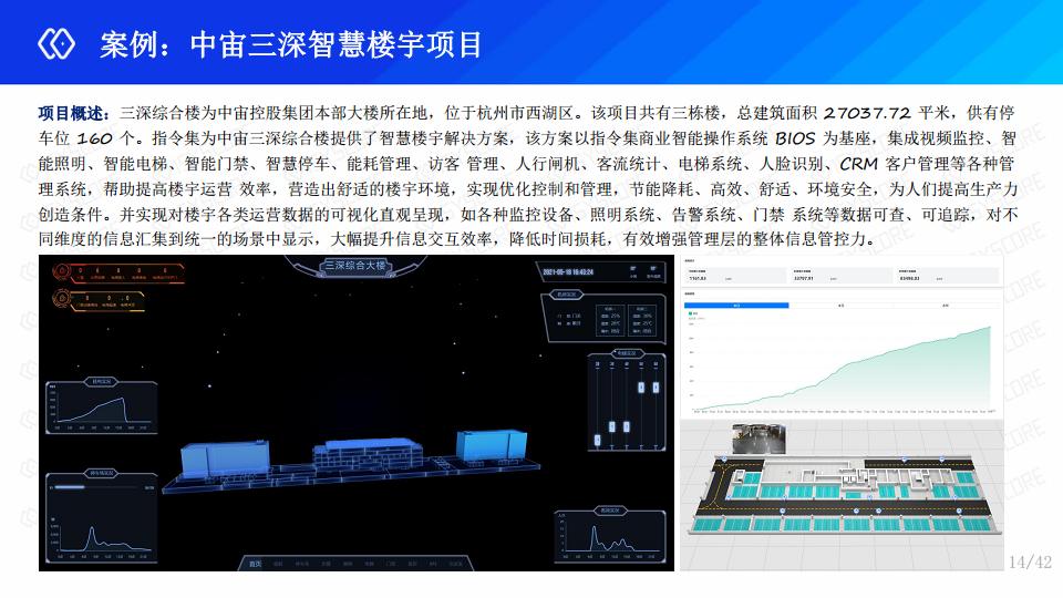 指令集-智慧园区一站式解决方案图片