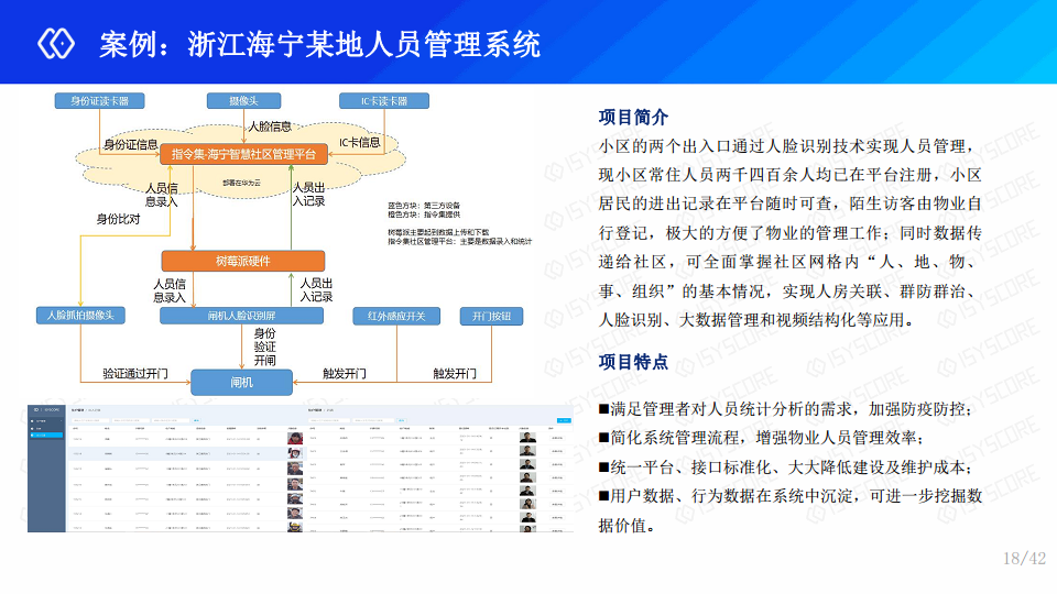 指令集-智慧园区一站式解决方案图片