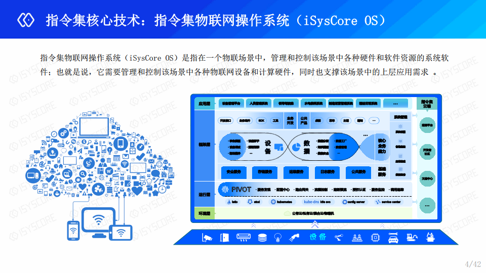 指令集-智慧园区一站式解决方案图片