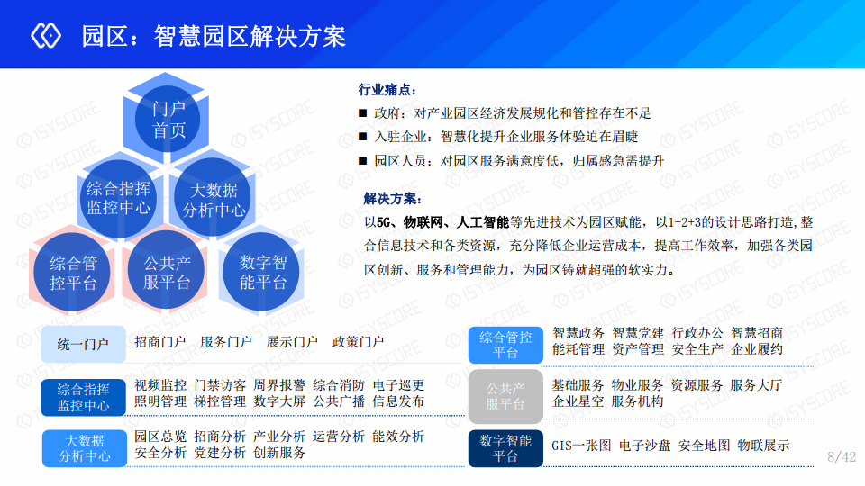 指令集-智慧园区一站式解决方案图片