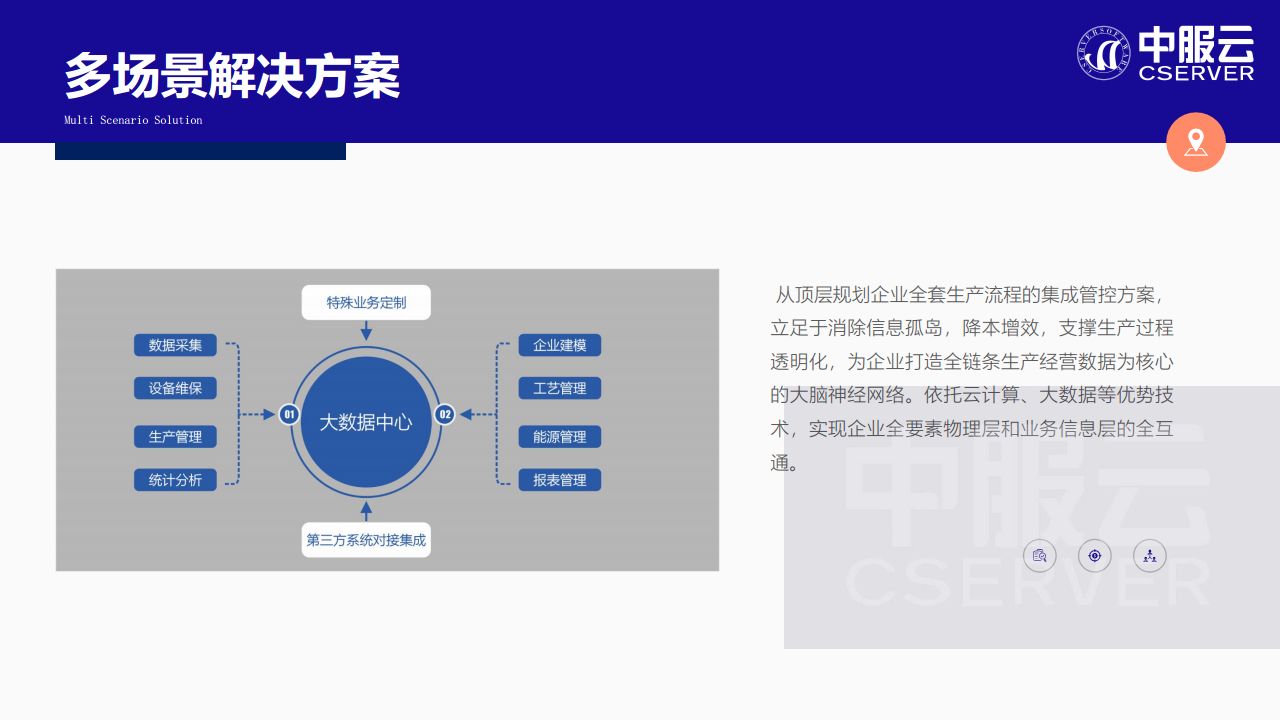 中服CServer IoT平台图片