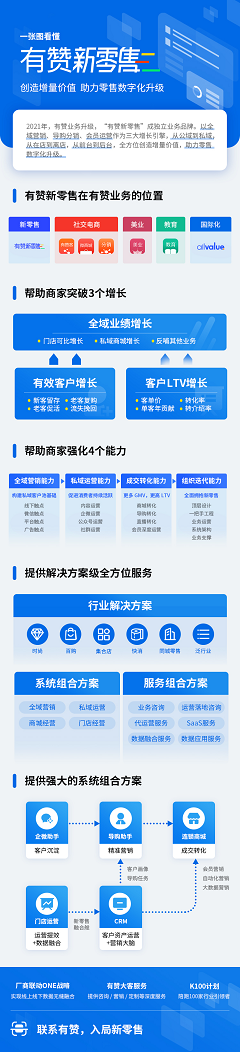 有赞新零售图片