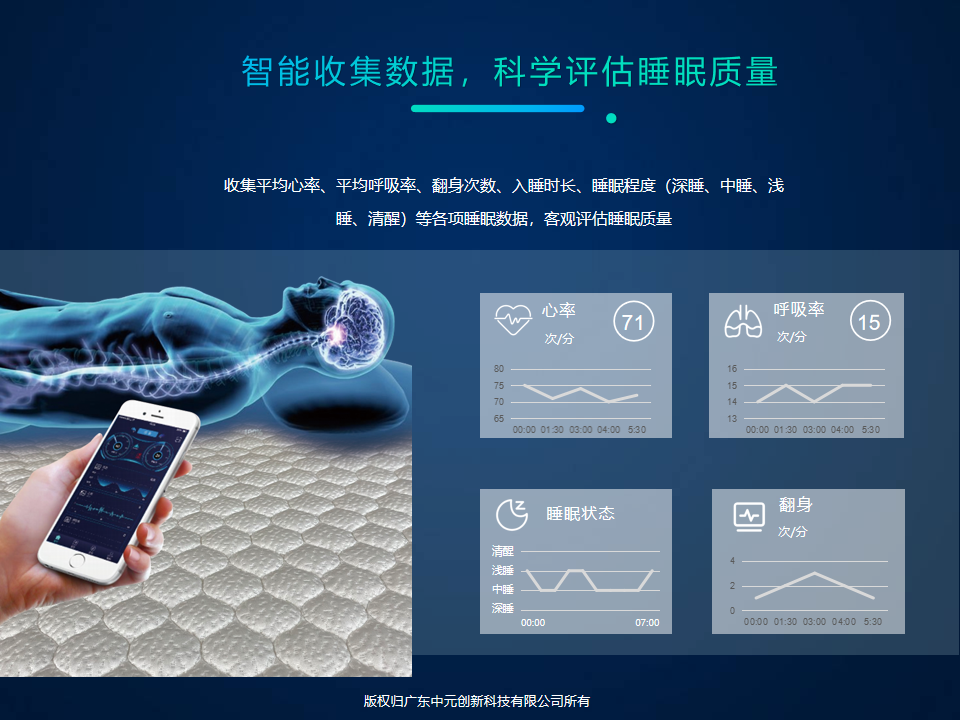 智能监测床垫图片
