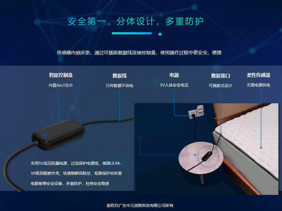 智能监测床垫图片