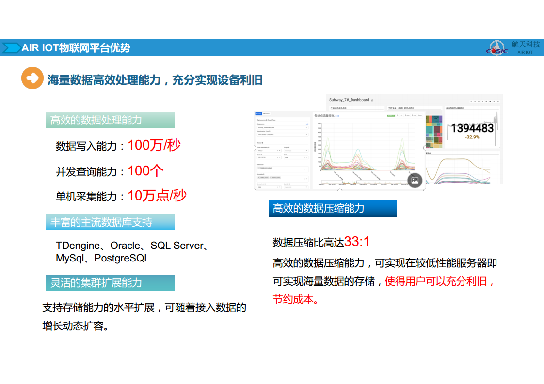 AIRIOT能源管理平台图片