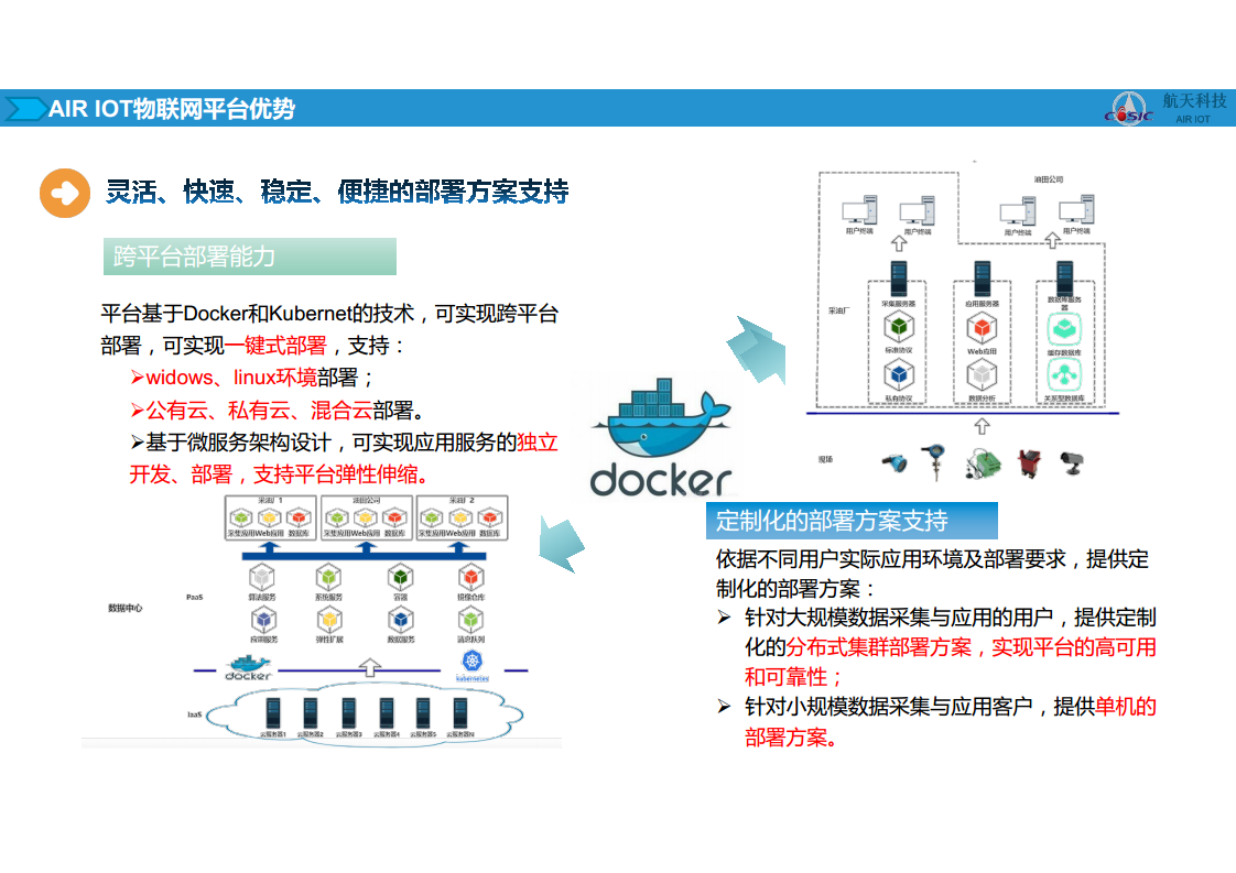 AIRIOT能源管理平台图片