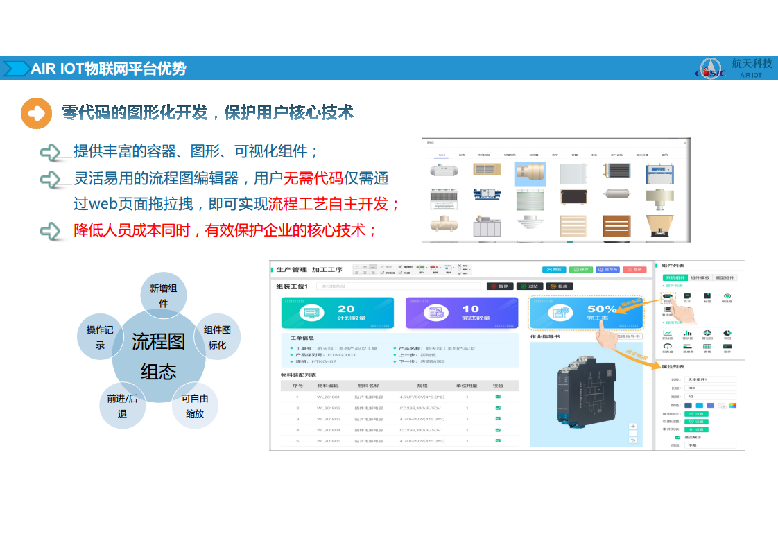 AIRIOT能源管理平台图片