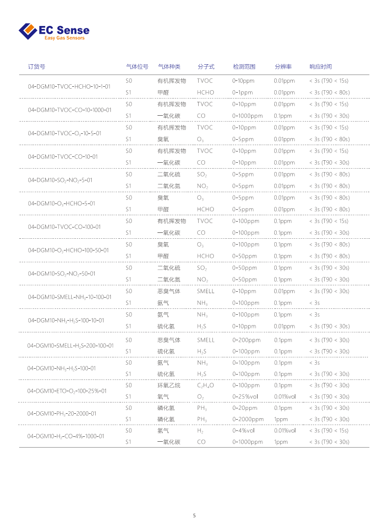 DGM10 双气体智能传感器模组图片