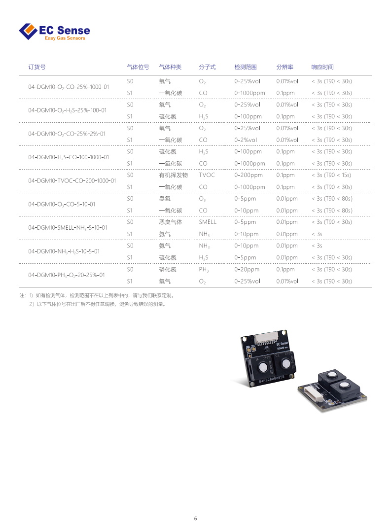 DGM10 双气体智能传感器模组图片