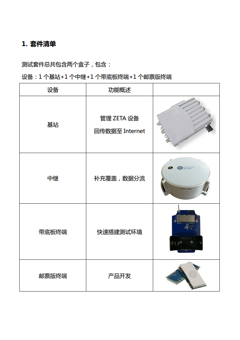 ZETA 测试套件图片