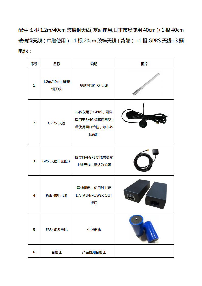 ZETA 测试套件图片