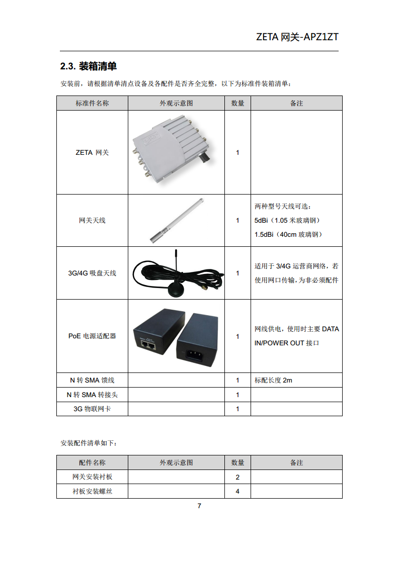 ZETA网关图片