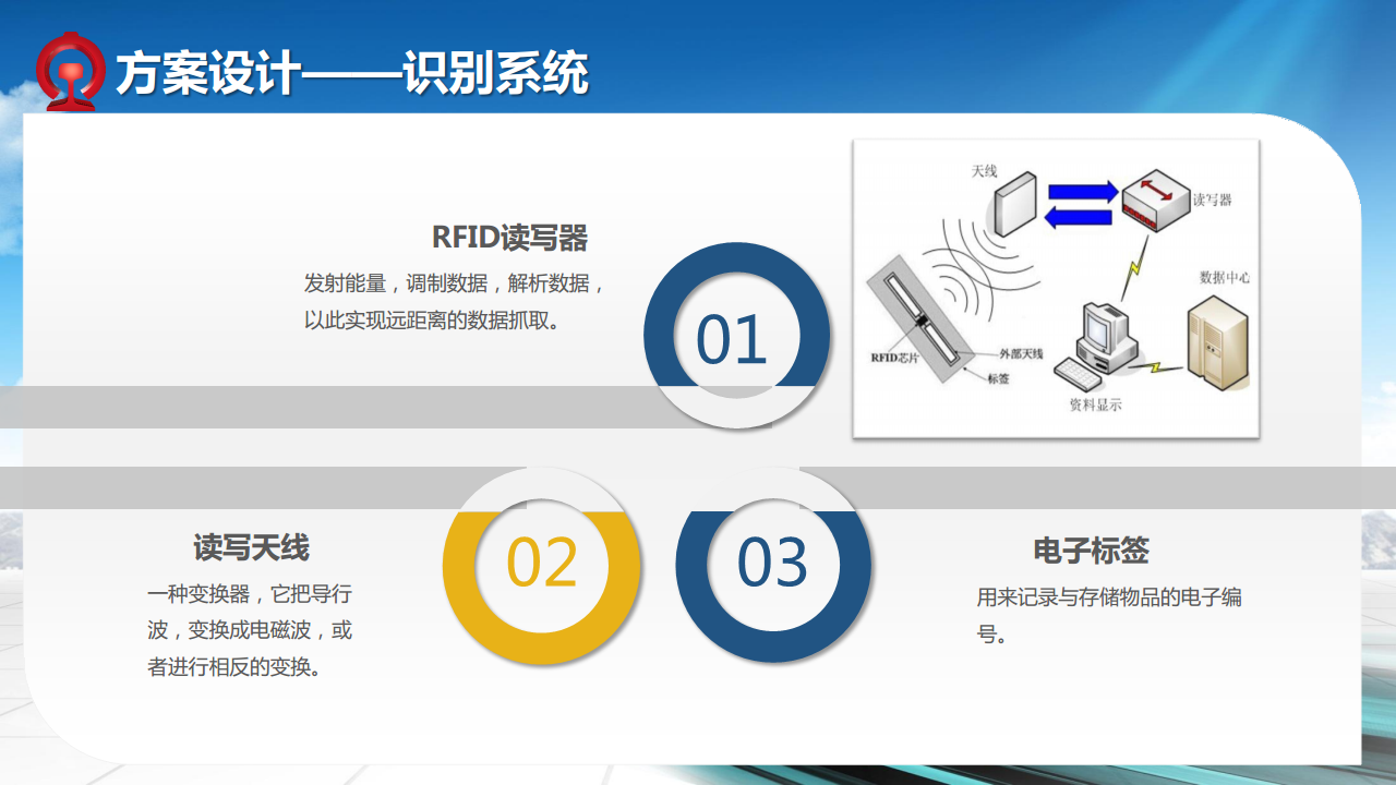 铁路智能工具箱应用方案图片