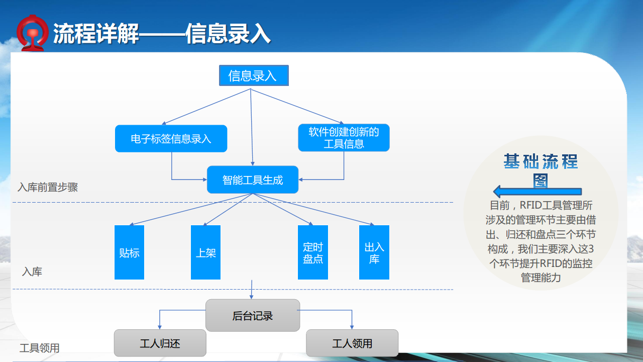 铁路智能工具箱应用方案图片