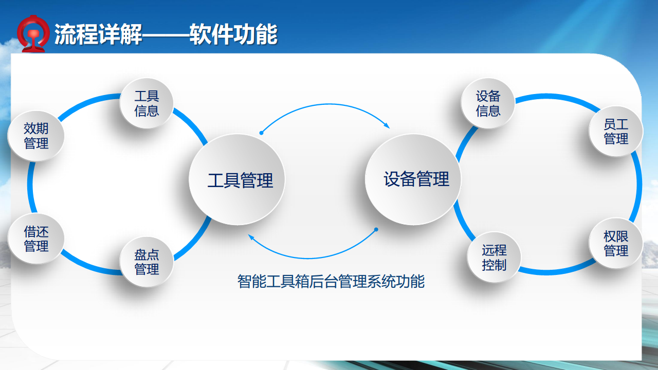 铁路智能工具箱应用方案图片