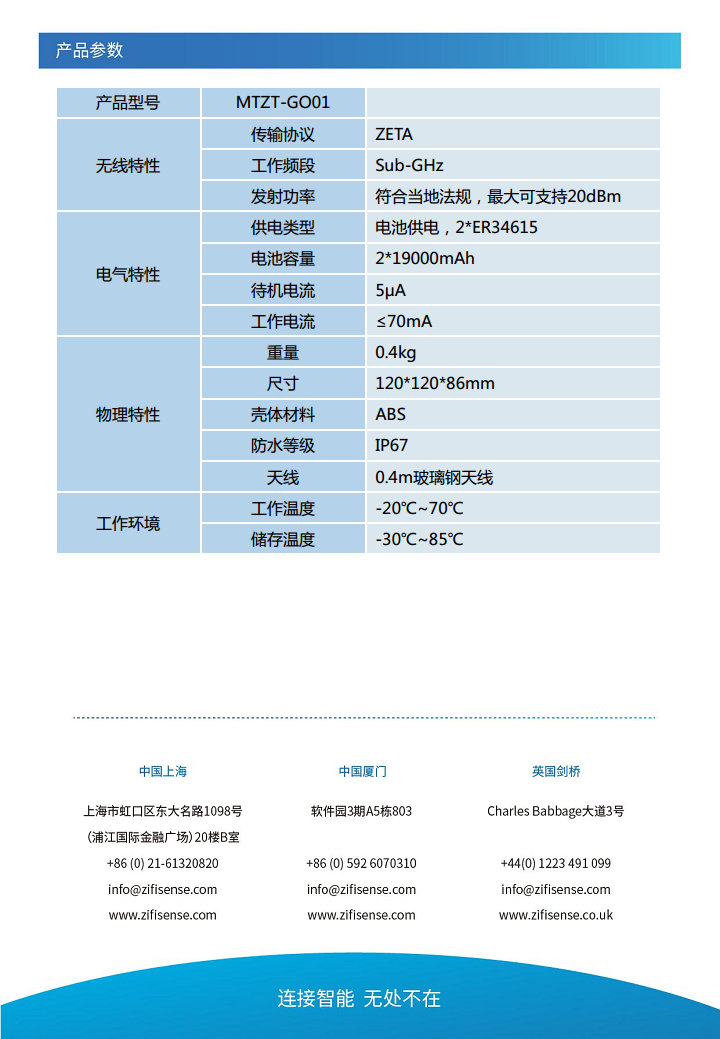ZETA智能路由图片