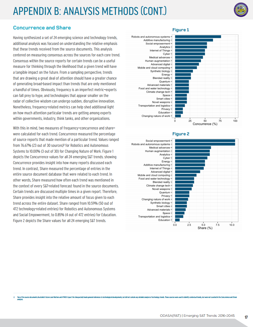 2016至2045年新兴科技趋势（英文版）图片
