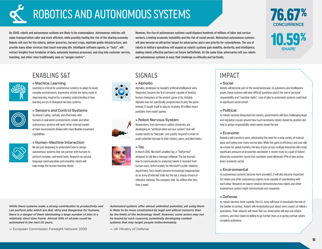 2016至2045年新兴科技趋势（英文版）图片