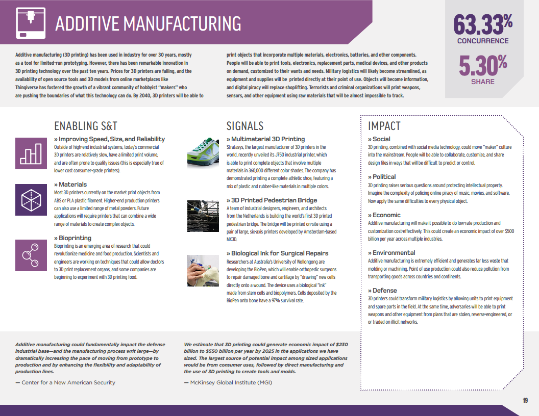 2016至2045年新兴科技趋势（英文版）图片