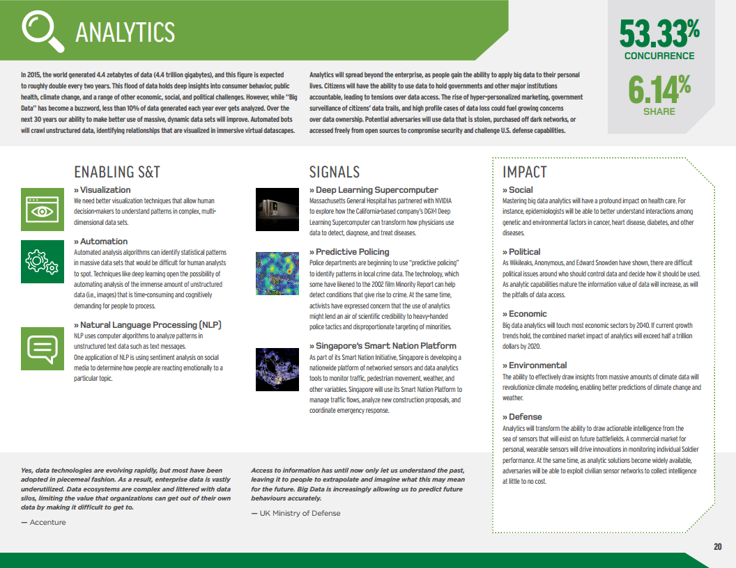 2016至2045年新兴科技趋势（英文版）图片