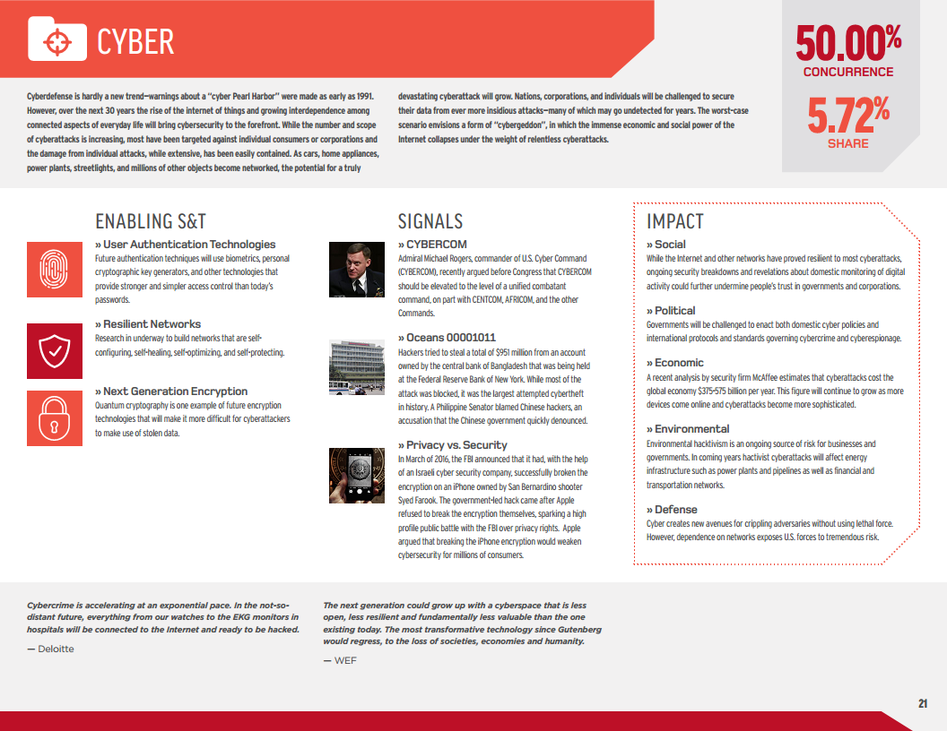 2016至2045年新兴科技趋势（英文版）图片