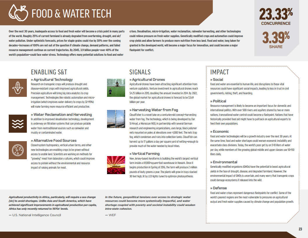 2016至2045年新兴科技趋势（英文版）图片