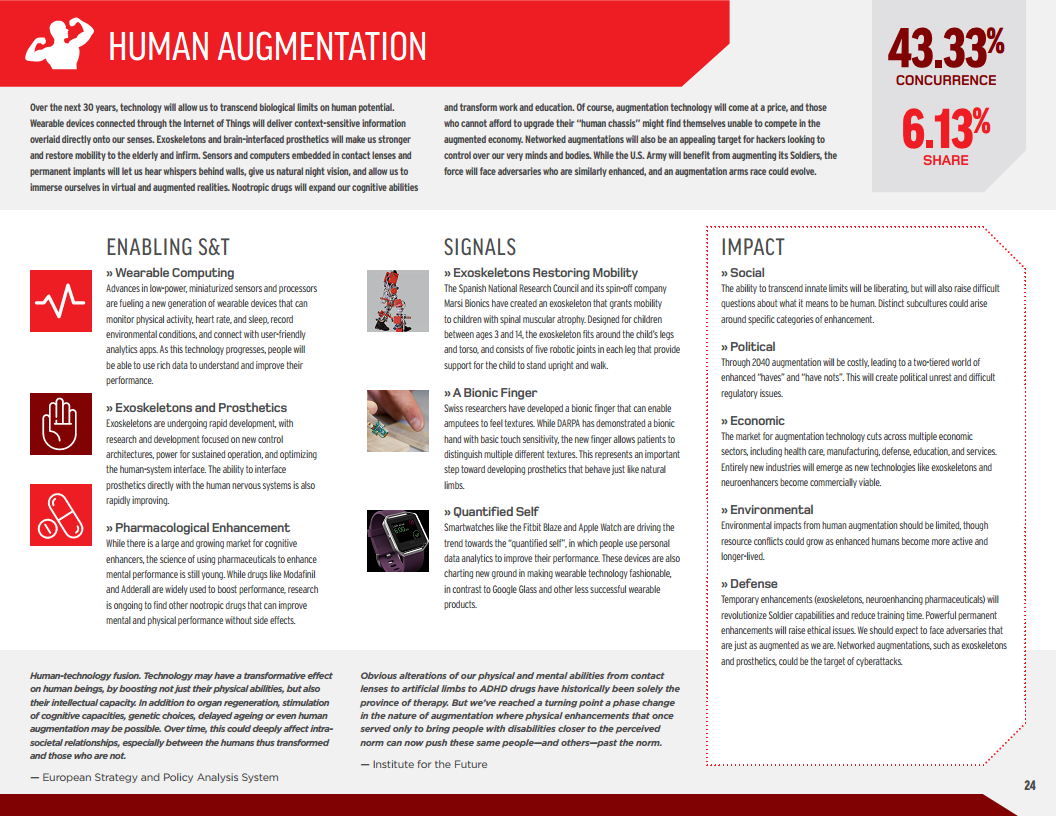 2016至2045年新兴科技趋势（英文版）图片