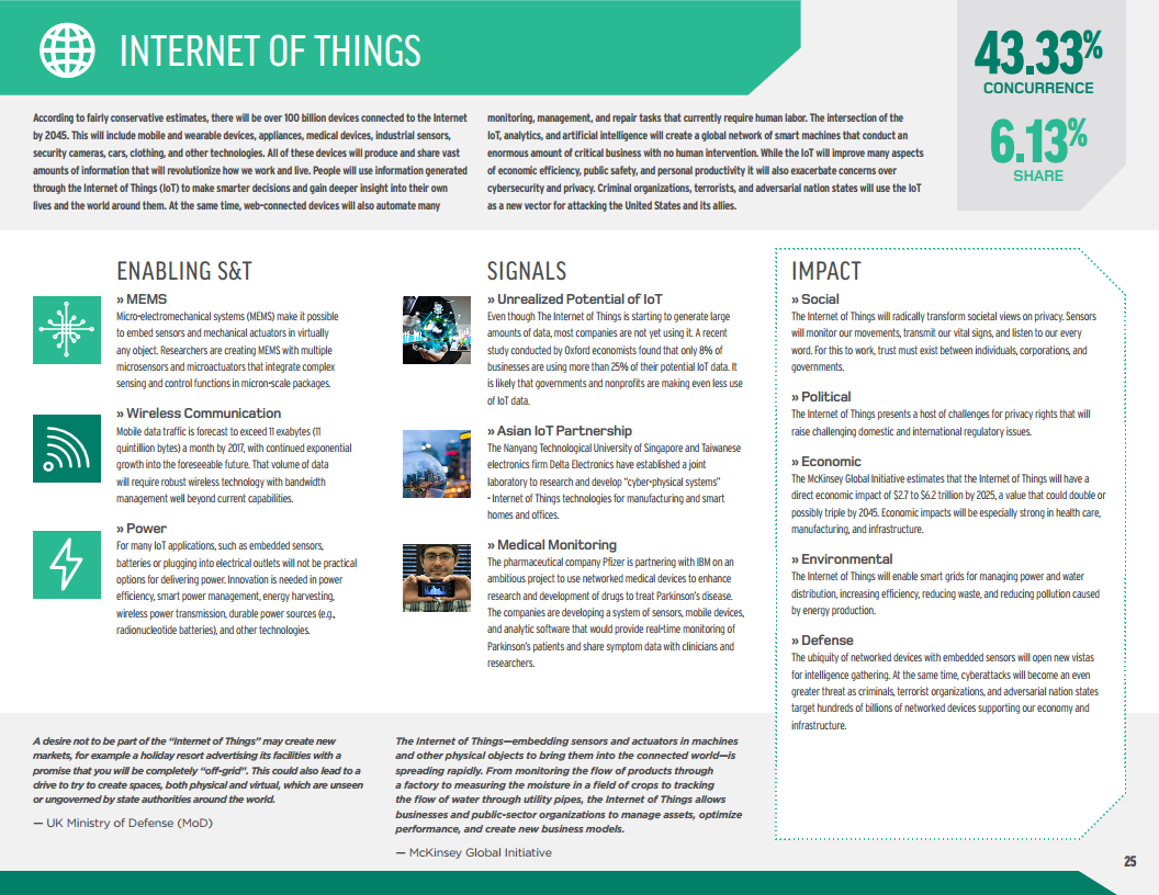 2016至2045年新兴科技趋势（英文版）图片