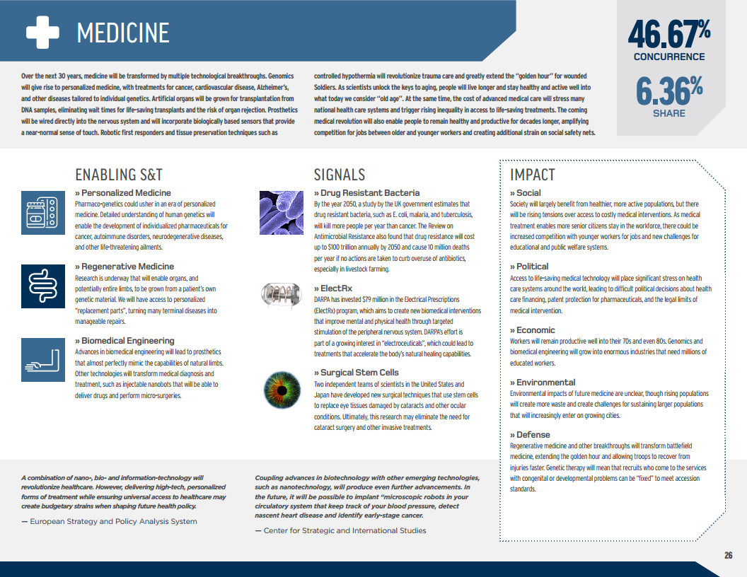 2016至2045年新兴科技趋势（英文版）图片