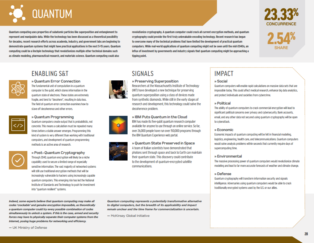 2016至2045年新兴科技趋势（英文版）图片
