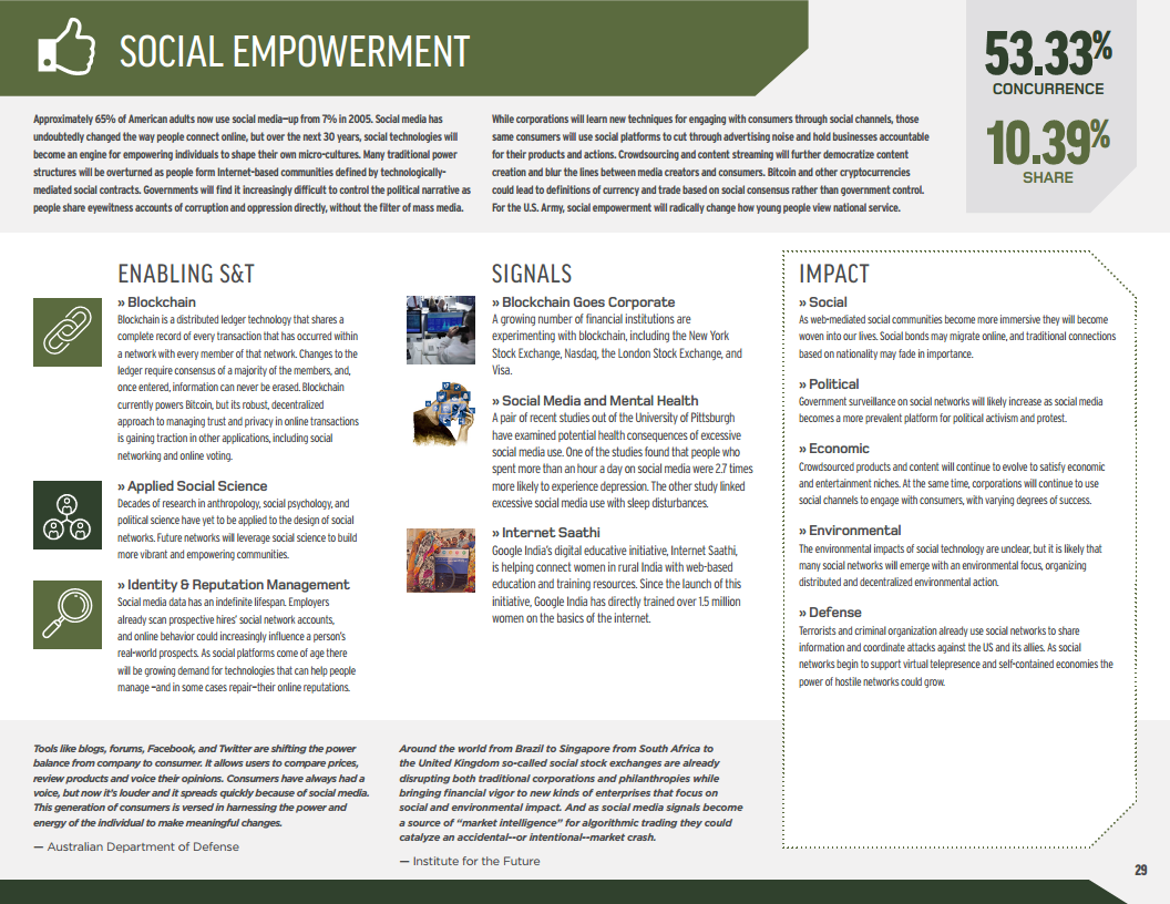 2016至2045年新兴科技趋势（英文版）图片