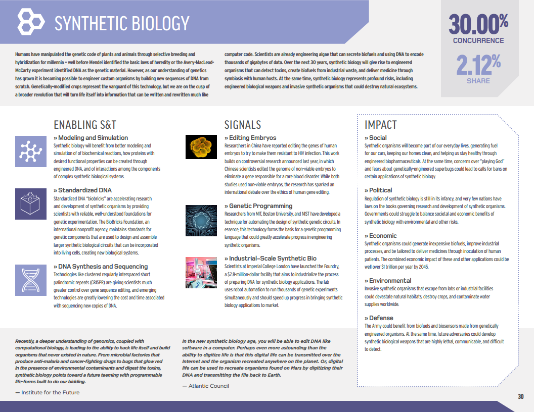 2016至2045年新兴科技趋势（英文版）图片