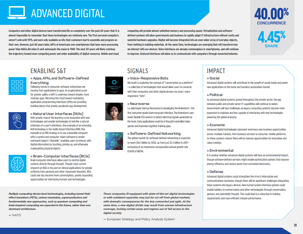2016至2045年新兴科技趋势（英文版）图片